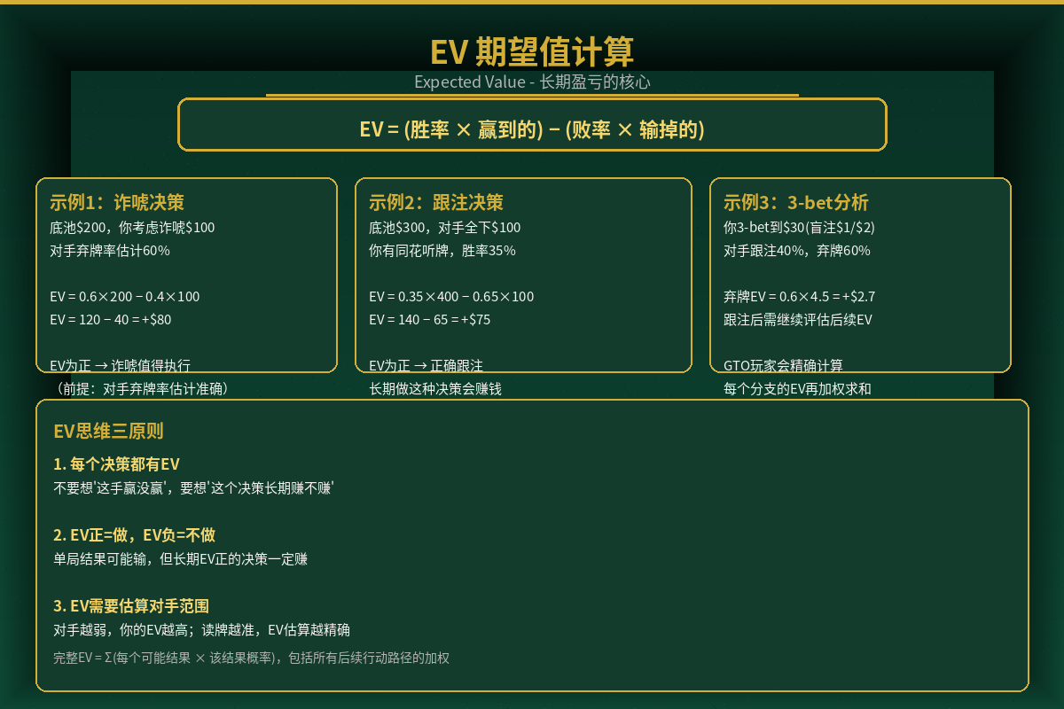 EV期望值计算