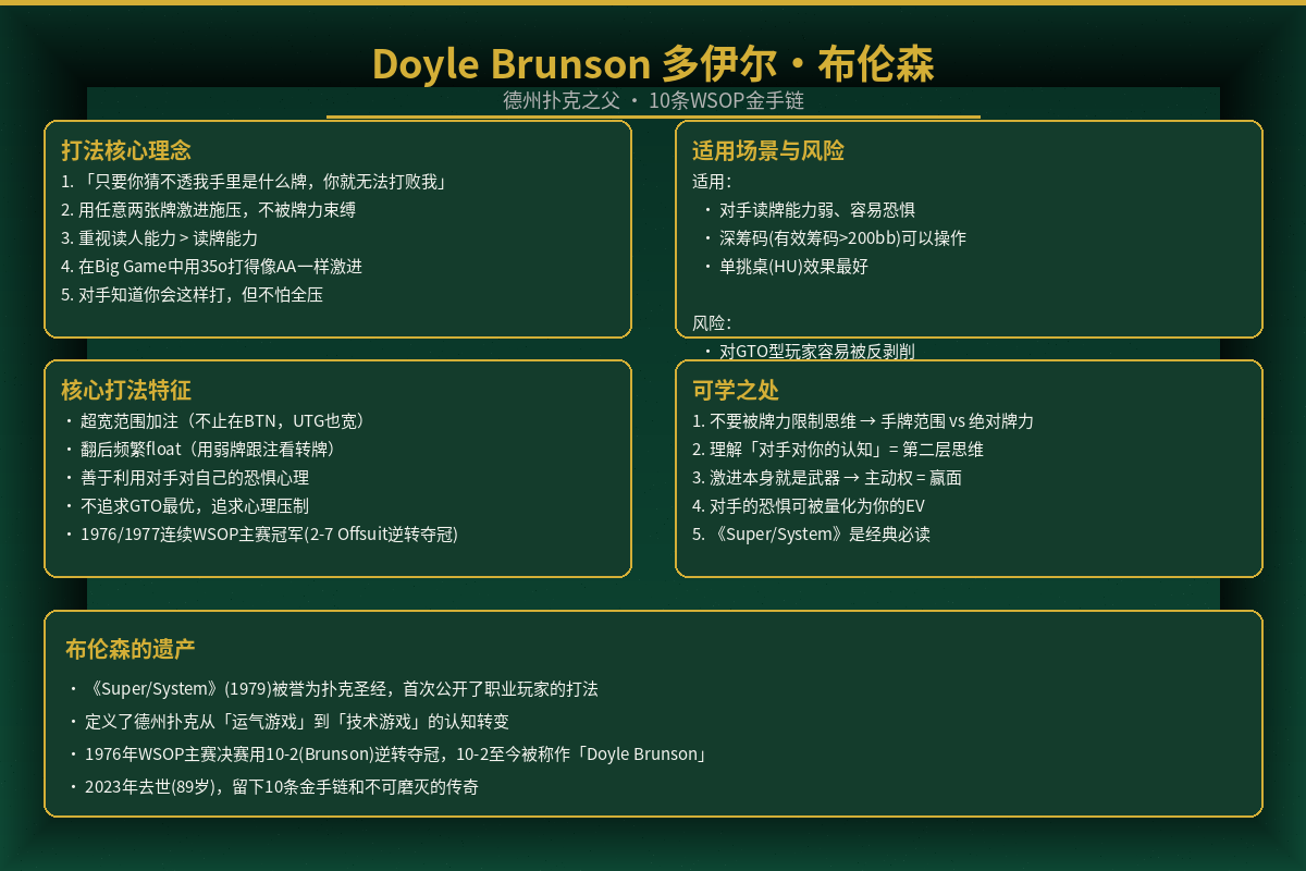 Doyle Brunson打法解析