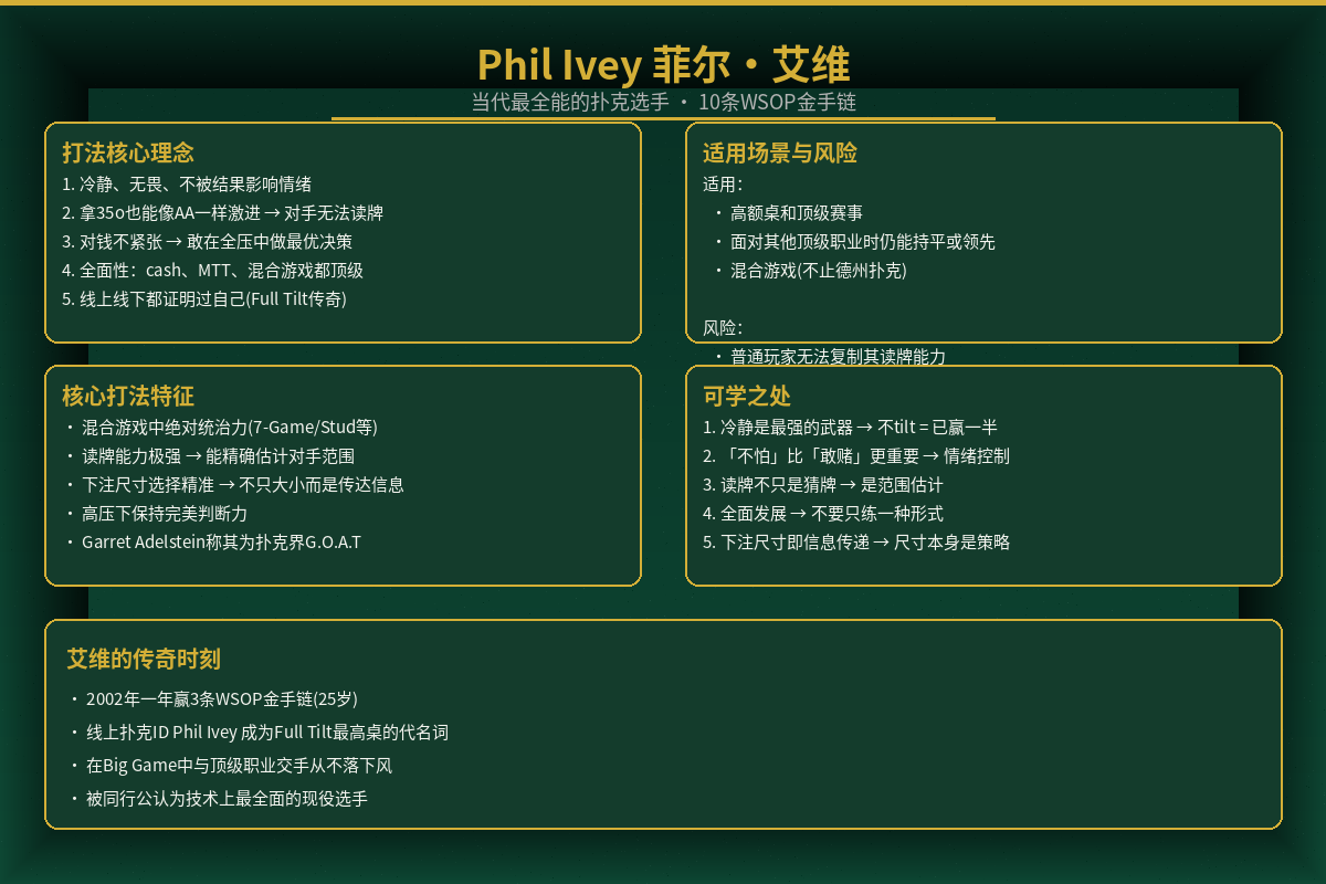 Phil Ivey打法解析