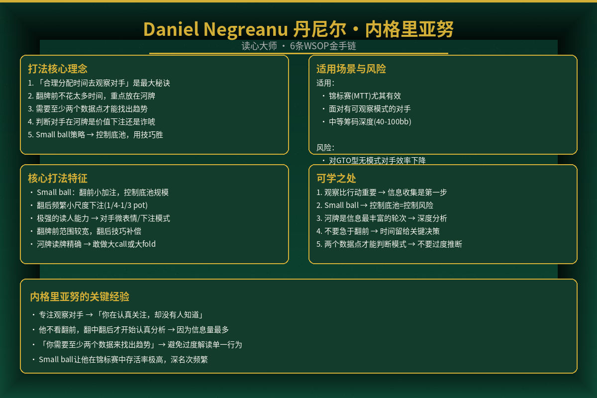 Daniel Negreanu打法解析