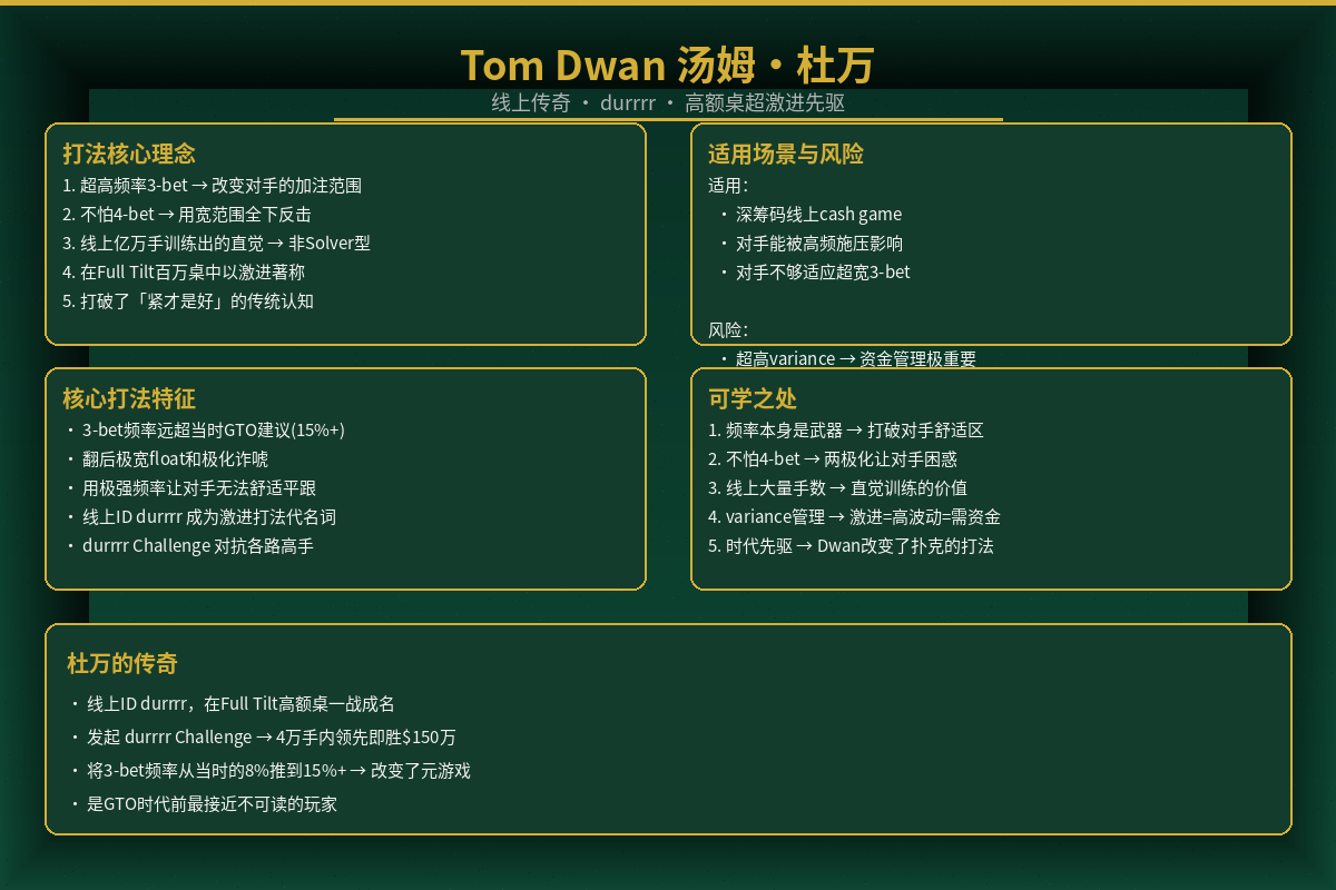 Tom Dwan打法解析