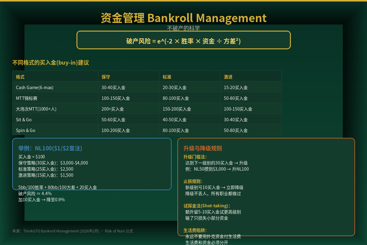 资金管理