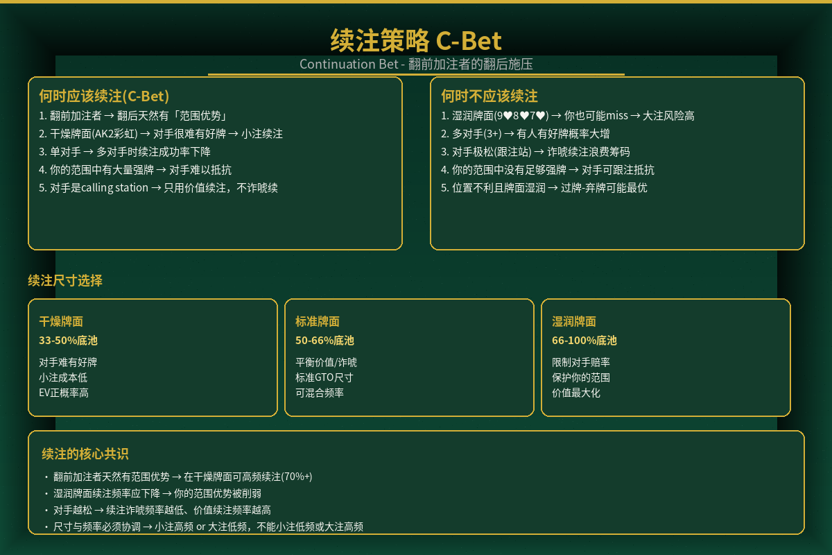 续注策略