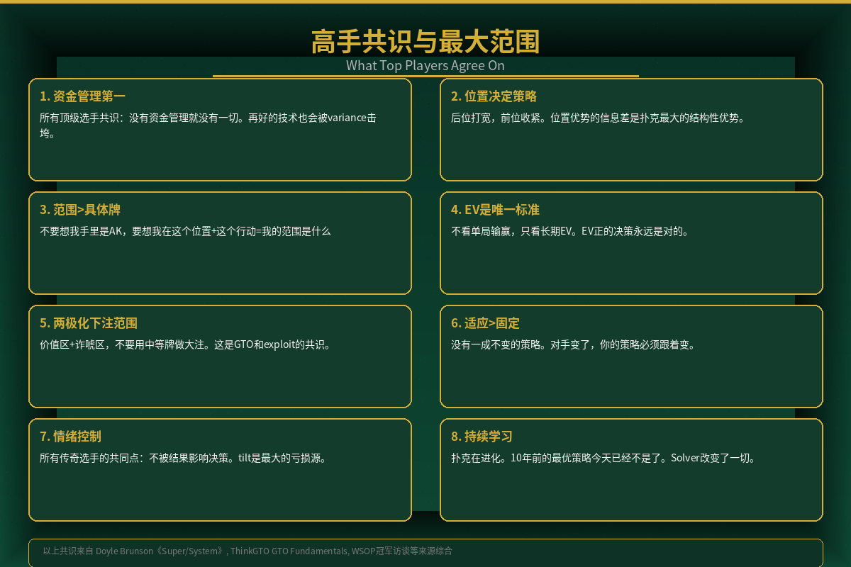 高手共识与最大范围