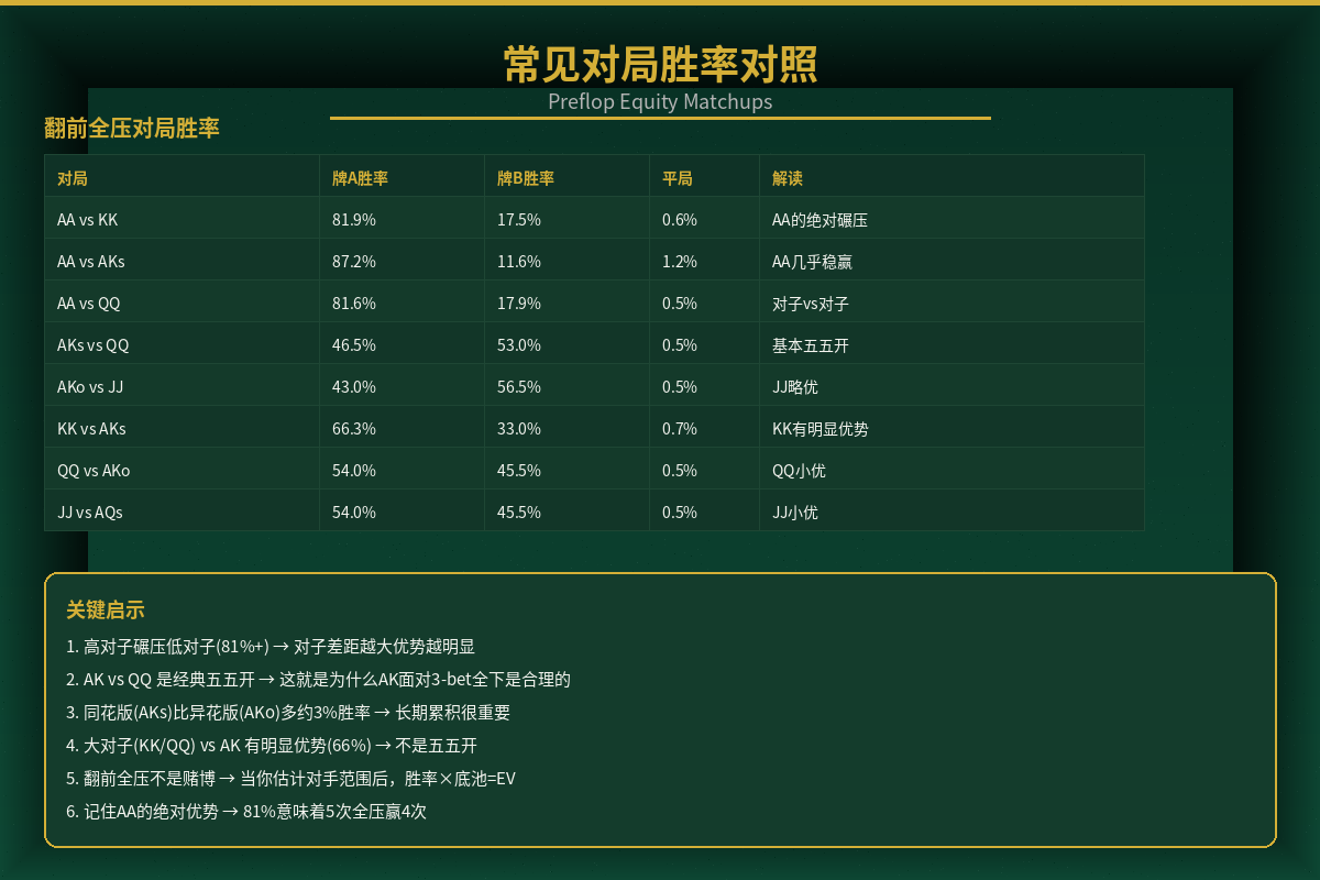 常见对局胜率对照