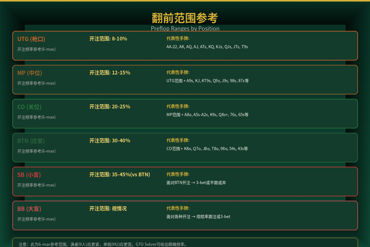 翻前范围参考