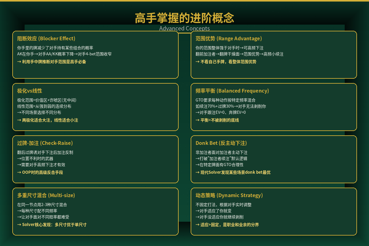 高手掌握的进阶概念